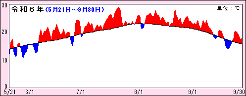 ߘaUNOt