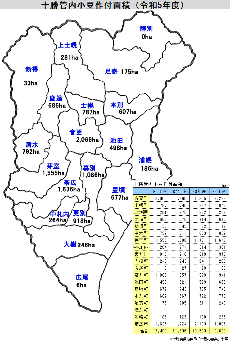 5年小豆十勝作付け面積